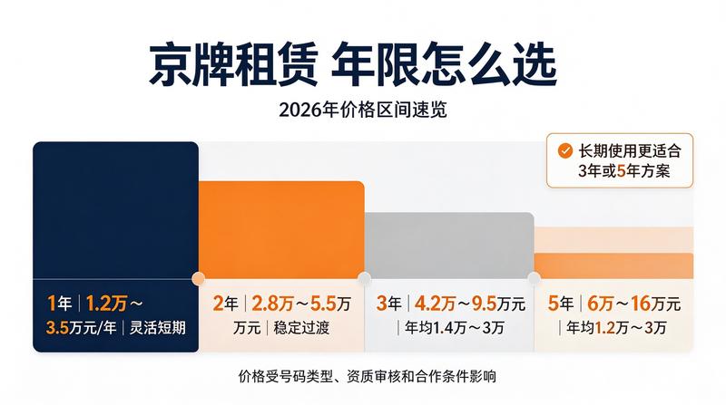 带牌车辆转让新规